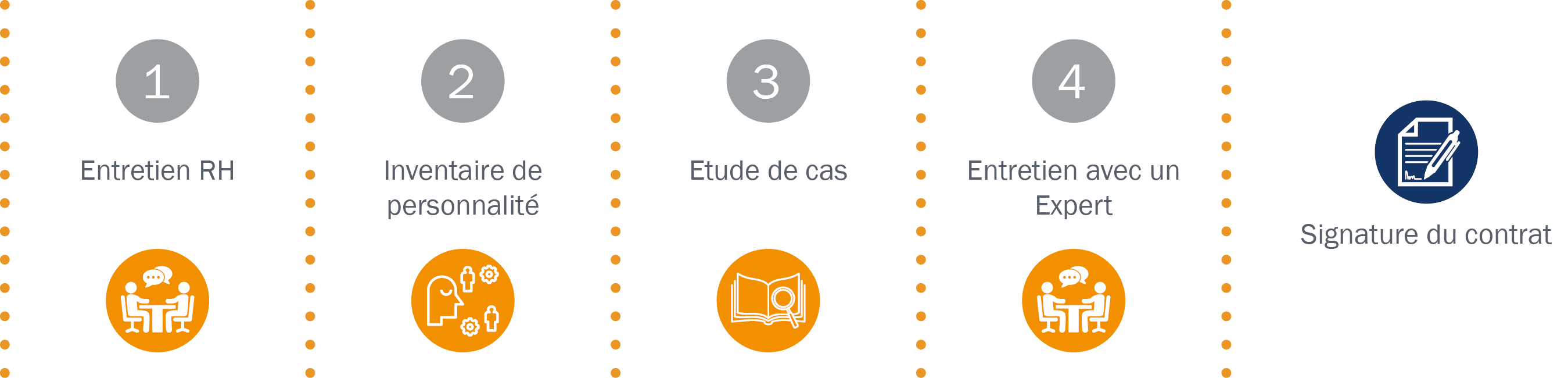 Processus de recrutement Daylight Consulting Profils jeunes diplômés - Processus de recrutement Daylight Consulting